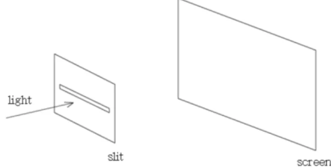 Fig. 2. Student’s understanding of the condition for the diffraction of light.  r]X Á º] (\  @ /ô Ç 1	  [O ëH t \¦ ëß [þt # Q \ Vq  ¸ \ ¦ z ´r  %i  