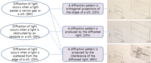 Fig. 3. (Color online) Student’s understanding of the single-slit diffraction pattern