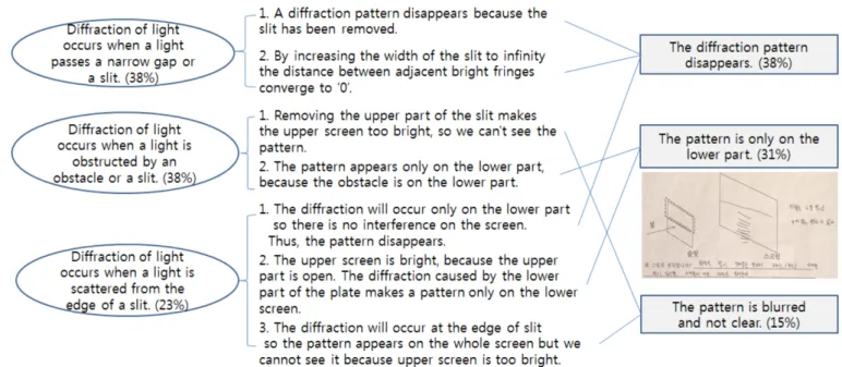 Fig. 4. (Color online) Student’s understanding of the semi-infinite plane diffraction pattern