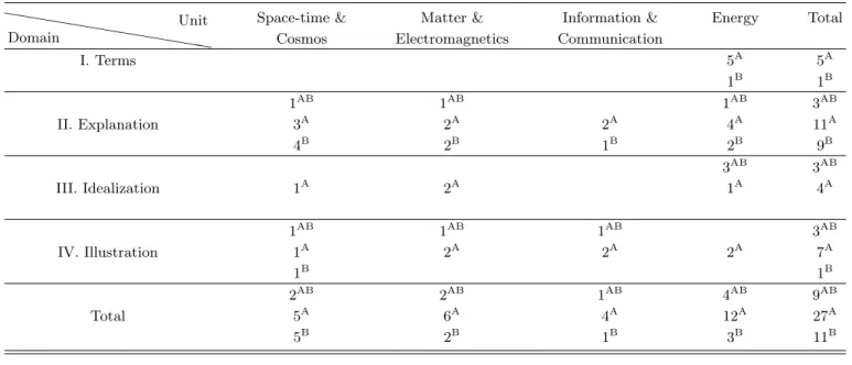 Fig. 1. (Color online) The figure of the book A, B with the caption “The Priciple of Levers”.