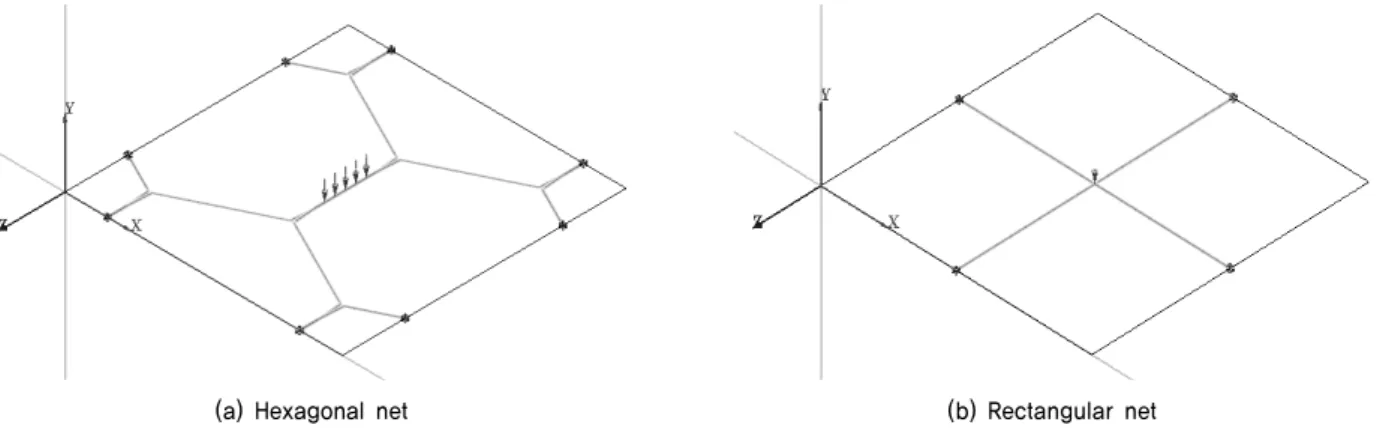 Fig. 5. Geometrical modeling of in-situ condition실내 및 현장시험 결과와의 비교･분석 및 현장 적용 시 경제성 및 안정성 확보를 위한 최적의 단위 셀 간격을 제시하는 것이다