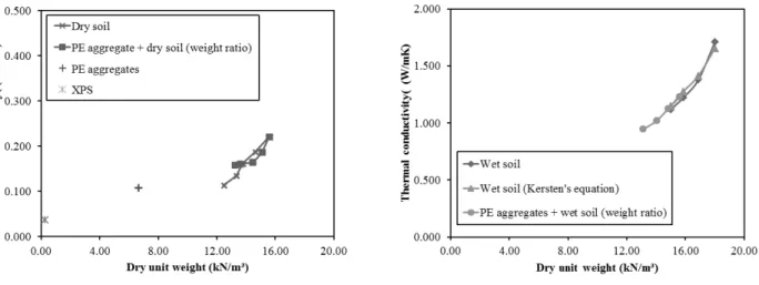 Table 5. Ratio of mixture for thermal conductivity test