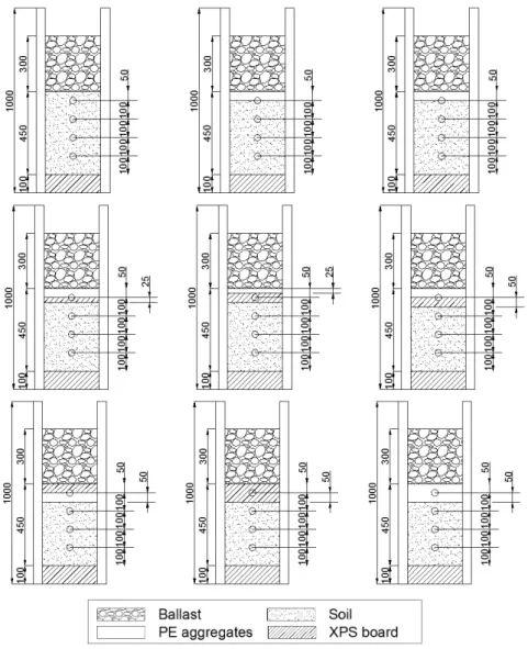 Fig. 10. Schematic of each model test다짐봉을 사용하여 다짐도 90 %로 다져 넣었다(Fig. 9). XPS와 PE골재를 종류와 두께,  설치순서를 다르게 하여 흙을 포함한 높이가 45 cm가 되도록 한 후,  그 위에 직경 5 cm 이 상의 자갈을 30 cm로 다져 넣어 자갈도상을 모사하였다