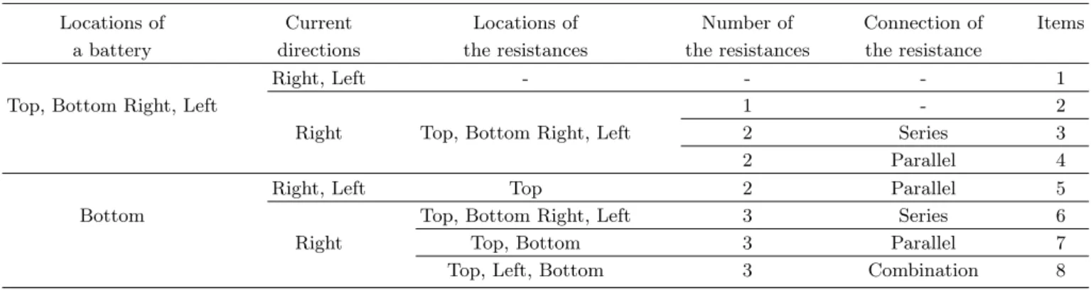 Table 1. Step-by-step questions for surveying preferred circuit diagrams.