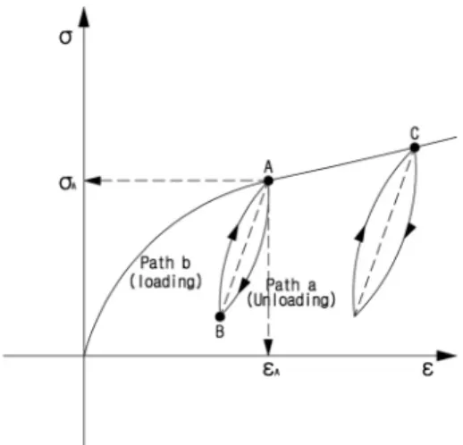 Fig. 2. The plan of earth retaining wall따라서  본  논문에서는  기존  주차장  건물을  철거한  후 신축건물 공사가 이루어지는 OO건물 신축사업을 연구 대상 사례로 선정하고 3차원 수치해석을 통해 상부 구조물의 철거 및 신축 공사가 기존 터널에 미치는 영향을 분석하였다.2