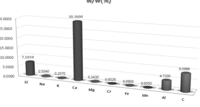 Table 1. Physical properties of soil specimens