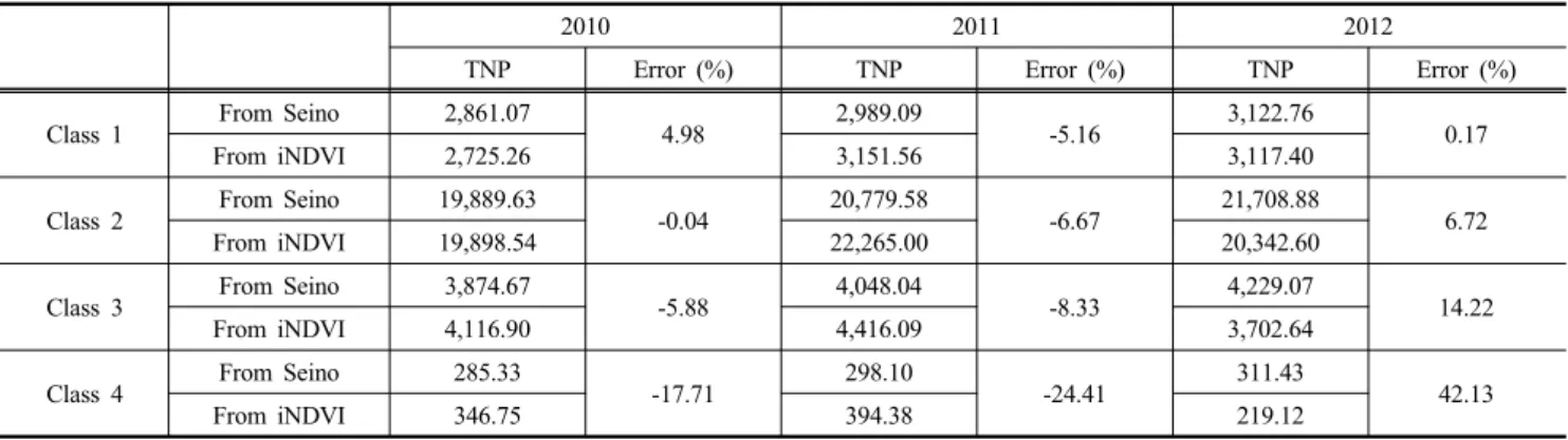Fig. 3. Differences between the results of the two methods