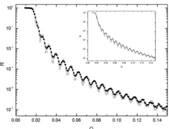 Fig. 19. The comparison of the reflectivity patterns on a d-PS thin film with the slit width,  : slit width 2mm;