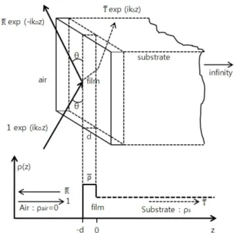 Fig. 1. The concept of neutron reflectometry.