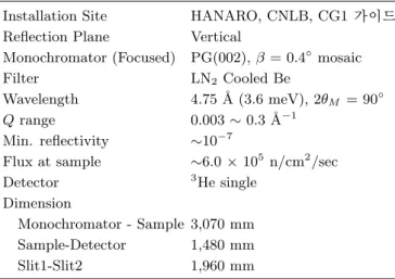 Fig. 4. (Color online) A slit unit of vertical type neutron reflectometer. &amp; ñ ô Ç ìø Í Ö¦ °ú כs  z ´] j °ú כ Ð  õ @ /¨î ÷ &amp;# Q ~Ã Ì} r «Ñ _  ½ ¨ ¸ K $3   õ \  %ò ¾ Ó` ¦ ×¦ Ã º e Ü ¼Ù ¼ Ð s \  @ /ôÇ  Ð&amp;ñ s  9 