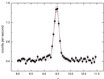 Fig. 9. (Color online) The diffraction pattern of a zeolite (111), 5 mm slit width of the slit 1 and 2 units.