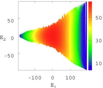 Fig. 3. (Color online) Contour plot of Ln(g(A)) as a function of E 1 and E 2 . Õ ªaË > 3Ér © I x9  ¸_  1 px  ¦ ` ¦ E 1 õ  E 2 _   < ÊÃ º Ð Õ ª 2 ; כ 	s  