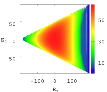 Fig. 5. (Color online) Plot of Boltzmann weight as a function of energies at T = 1.8 and at T = 2.6