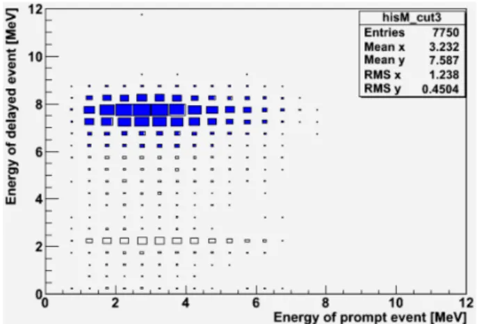 Table 2. Systematic uncertainty in detection efficiency by correlated error and un-correlated error.