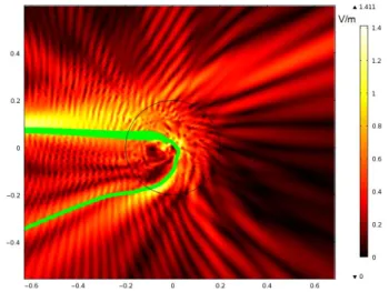 Fig. 2. (Color online) Eaton lens at 180 degree (Plot- (Plot-ted by COMSOL simulator 4.2)