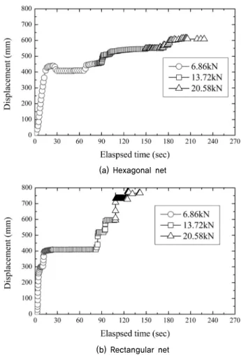 Fig. 10. Displacement of net acquired by high speed camera