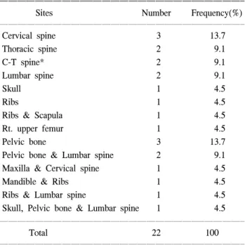 Fig.  1.  5-yrs  and  10-yrs  overall  survival  rates.
