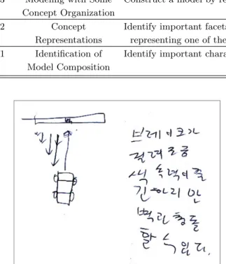 Fig. 7. Difficulty of model composition.