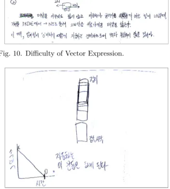 Fig. 9. Difficulty of causal facet.