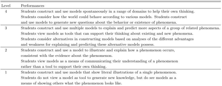Table 1. A learning progression for understanding models as generative tools for predicting and explaining (Schwarz, 2009).