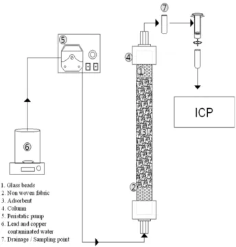 Fig. 1. Schematic flow diagram of fixed-bed column reactor