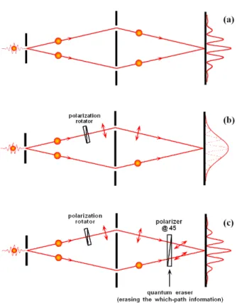 Fig. 2. (Color online) Quantum eraser experiment with He-Ne laser in the Mach-Zehnder interferometer