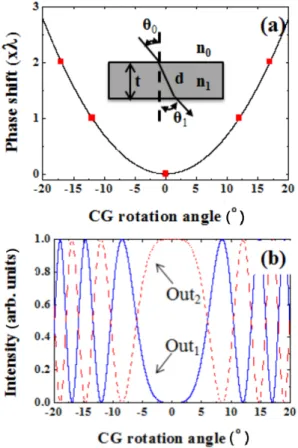 Fig. 4. (Color online) Schematic of experimental set-up.