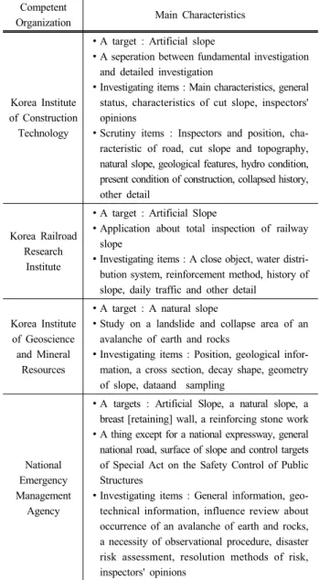 Table 1. Important Features about sleep Slope Investigation  Competent 