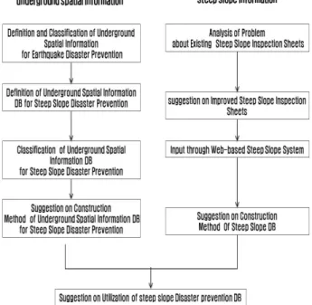 Fig. 1. diagram about research methods