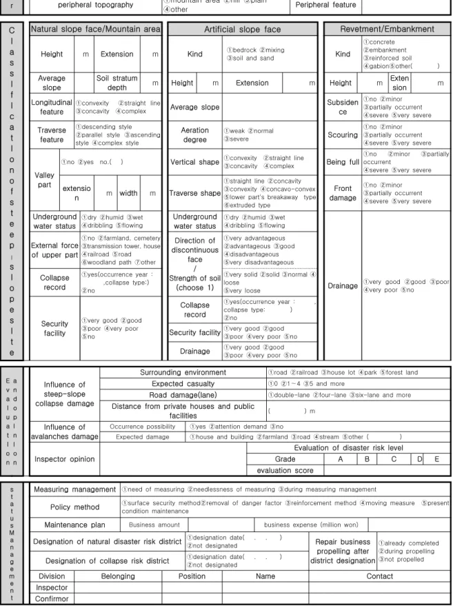 Fig. 3. improved Steep-slope Inspection sheet