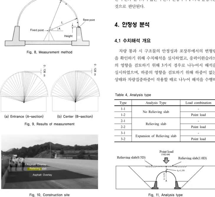 Fig. 11. Analysis type