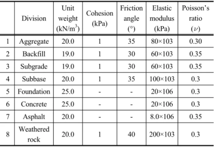 Table 6. Input data