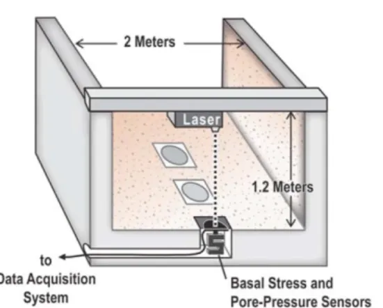 Fig. 4. Debris‐flow Flume, 3D Modeling