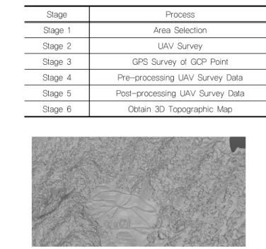 Table 2. Flow Chart of Data Processing Procedure