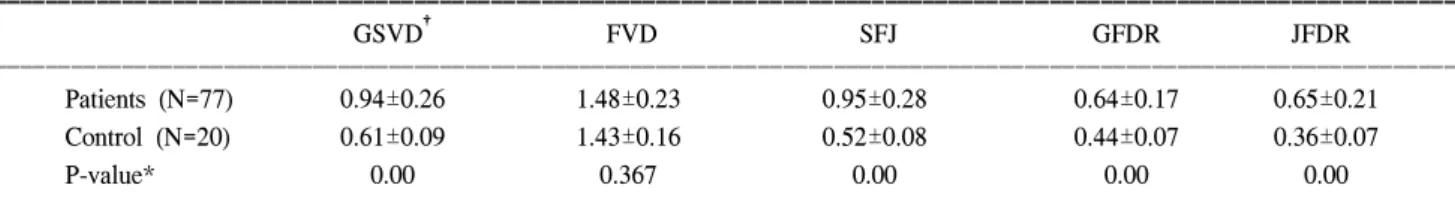 Table  2.  Comparison  of  the  patient  group  and  control  group  (cm)