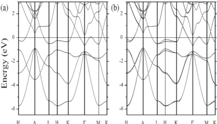 Fig. 1. Energy bands of BaAlGe (a)without and (b)with the spin-orbit coupling. Zero energy represents the Fermi energy