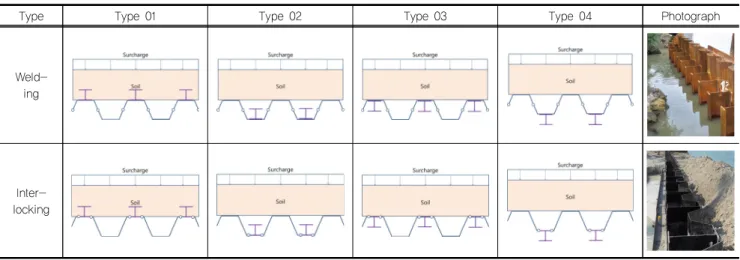 Table 1. Application Type of Composite and Combine Sheet Pile