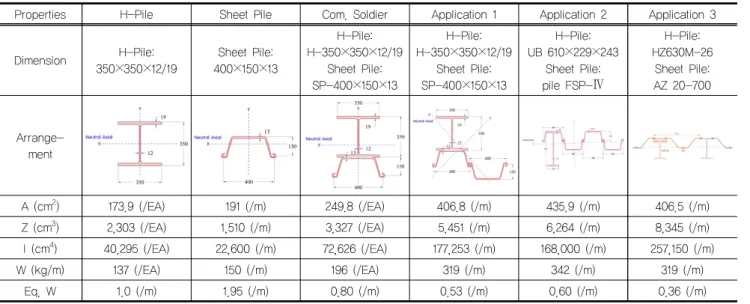 Fig. 4. Elasto-Plastic Section and FEM Mesh