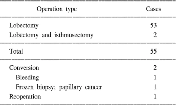 Table  1.  Operation  type  of  endoscopic  group ꠚꠚꠚꠚꠚꠚꠚꠚꠚꠚꠚꠚꠚꠚꠚꠚꠚꠚꠚꠚꠚꠚꠚꠚꠚꠚꠚꠚꠚꠚꠚꠚꠚꠚꠚꠚꠚꠚꠚꠚꠚꠚꠚꠚꠚꠚꠚꠚꠚꠚꠚꠚꠚꠚꠚ