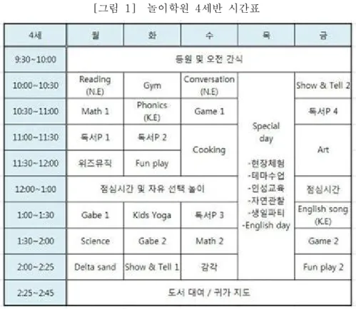그림 놀이학원 세반 시간표[1]4 교재교구 상품2. 영유아대상 교재 교구 상품 회사 대다수에서는 다중지능이론을 차용했다고 밝힌 교재· 상품이 출시되고 있다 해당 상품들은