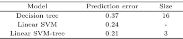 Table 4.1 Case study result