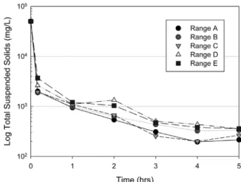 Table 4. Percent mass distribution of explosive compounds in respective soil particle diameter (%) Particle 