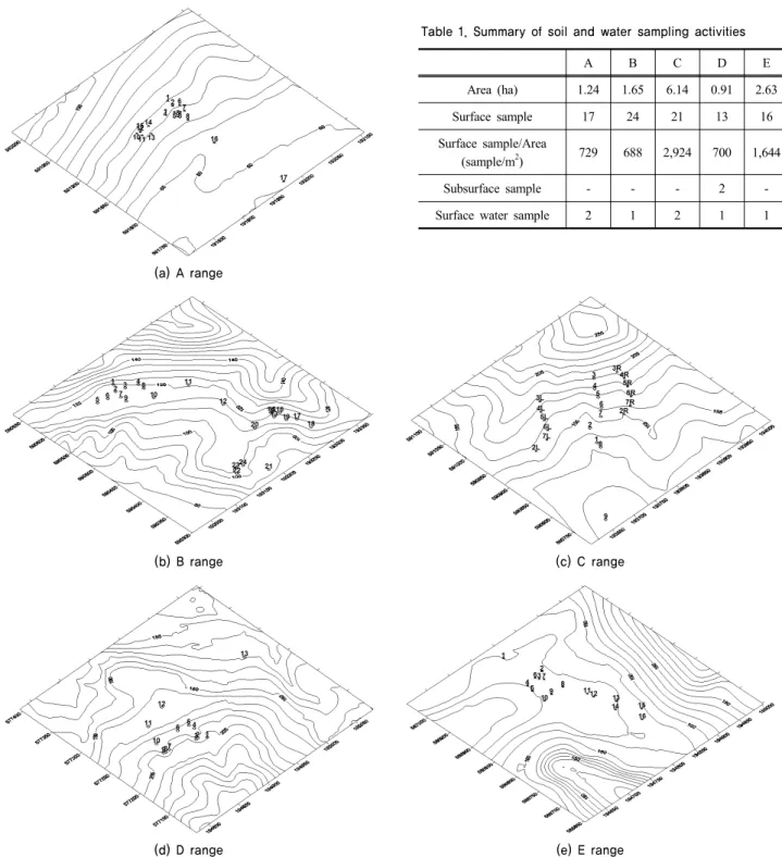 Table 1. Summary of soil and water sampling activities A  B  C  D  E  Area (ha) 1.24 1.65 6.14 0.91 2.63 Surface sample 17 24 21 13 16 Surface sample/Area  (sample/m 2 )  729 688 2,924 700 1,644 Subsurface sample - - - 2 