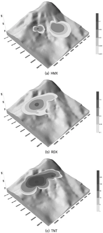 Fig. 5. Distribution of major explosive compounds in the surface  soil of shooting range C