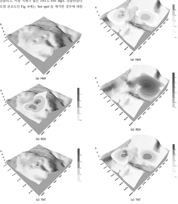 Fig. 7. Distribution of major explosive compounds in the surface  soil of shooting range E