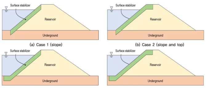 Fig. 6. Analysis section in this study