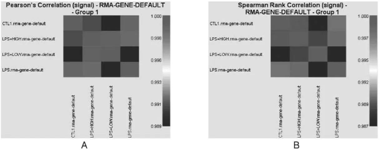 Fig. 4. Correlation analysis. a. Pearson's Correlation (signal). b. Spearman Rank Correlation (signal).