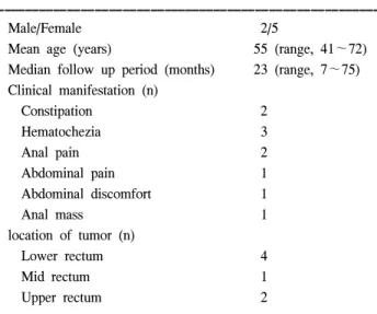 Table  1.  Patient's  characteristics  (n=7)