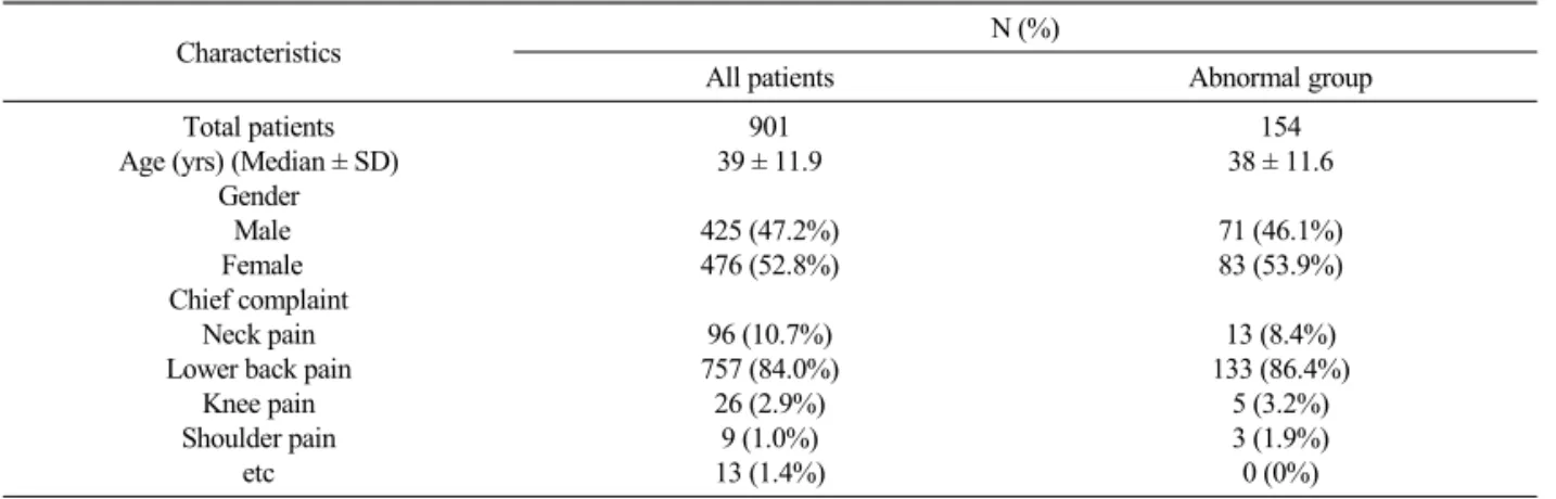 Table 3.  The Results of Liver Tests