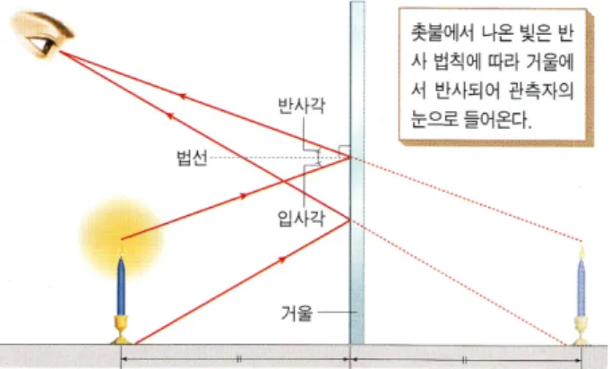 Fig. 1. (Color online) Expression of image by plane mir- mir-ror (textbook J).  )a yn C`¦  ©  #  © _  0 Au \¦ ¹1 Ô>   H Ö ¸1lx s  